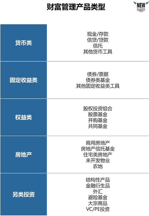跨越国境与公开市场 如何理性挑选私募股权产品与因私出入境中介服务