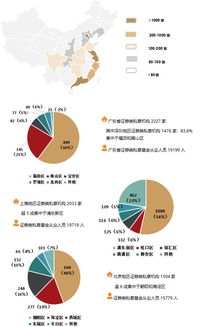 11万亿私募最新大数据 最猛私募一年发67只产品，私出入境中介服务升温