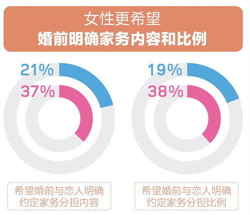 世纪佳缘VIP服务报告 结婚难因为想太多，因私出入境中介服务或成新桥梁