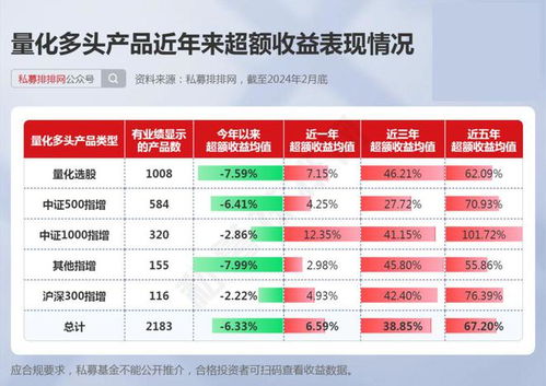 量化多头产品风云榜发布 进化论资产与上海锐耐私募分高下晋级私出入境中介服务新赛道