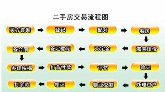 买二手房时，先付钱还是过户？多亏中介人员提醒，差点犯了糊涂